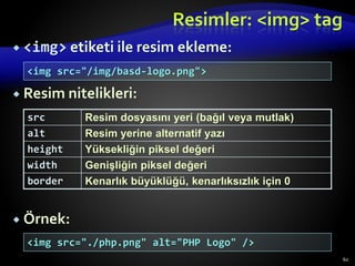 Html Rasimlar Temel HTML Etiketleri ve Kullanım Örnekleri | PDF