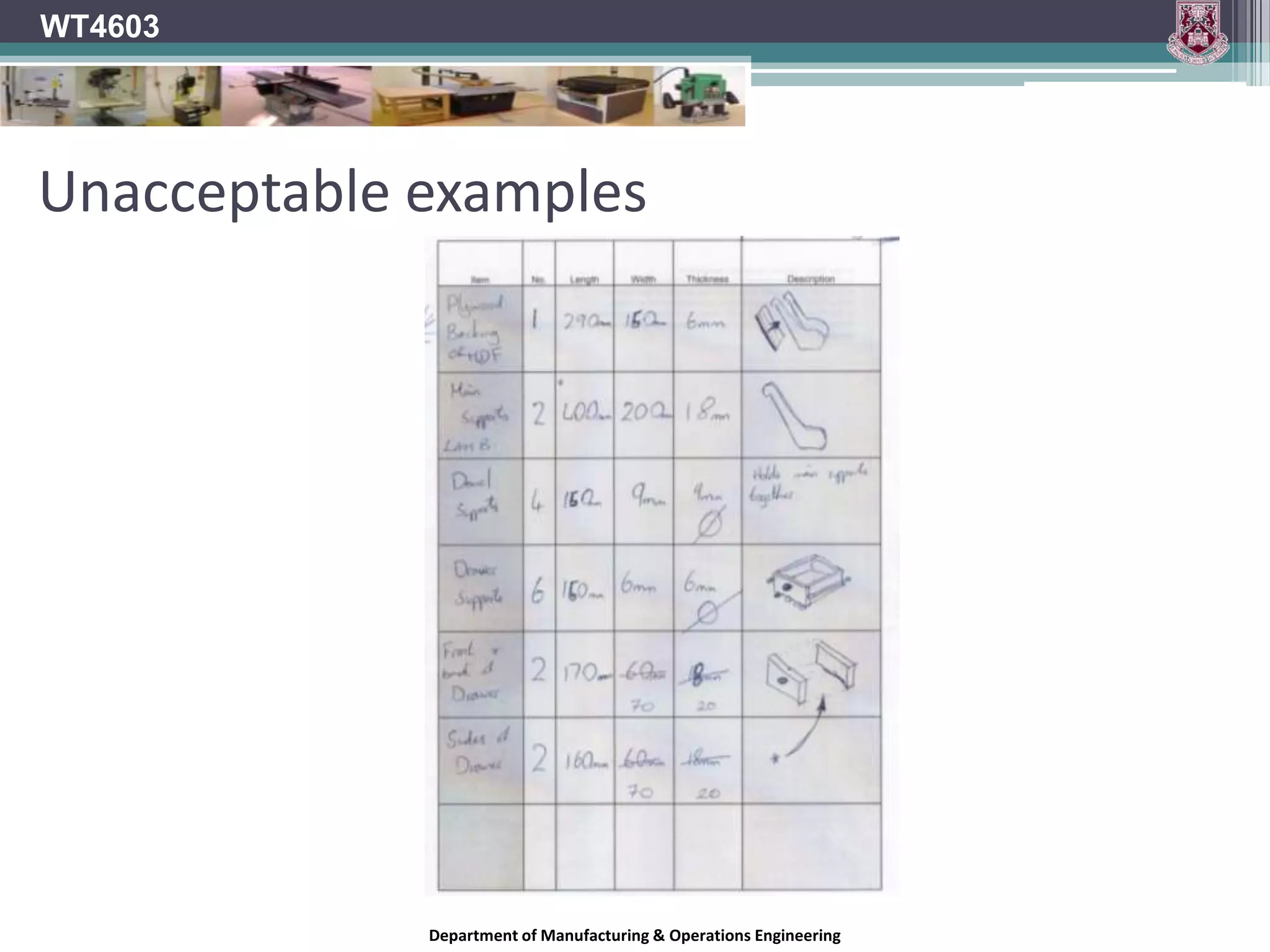 Unacceptable examplesWT4603Department of Manufacturing & Operations Engineering