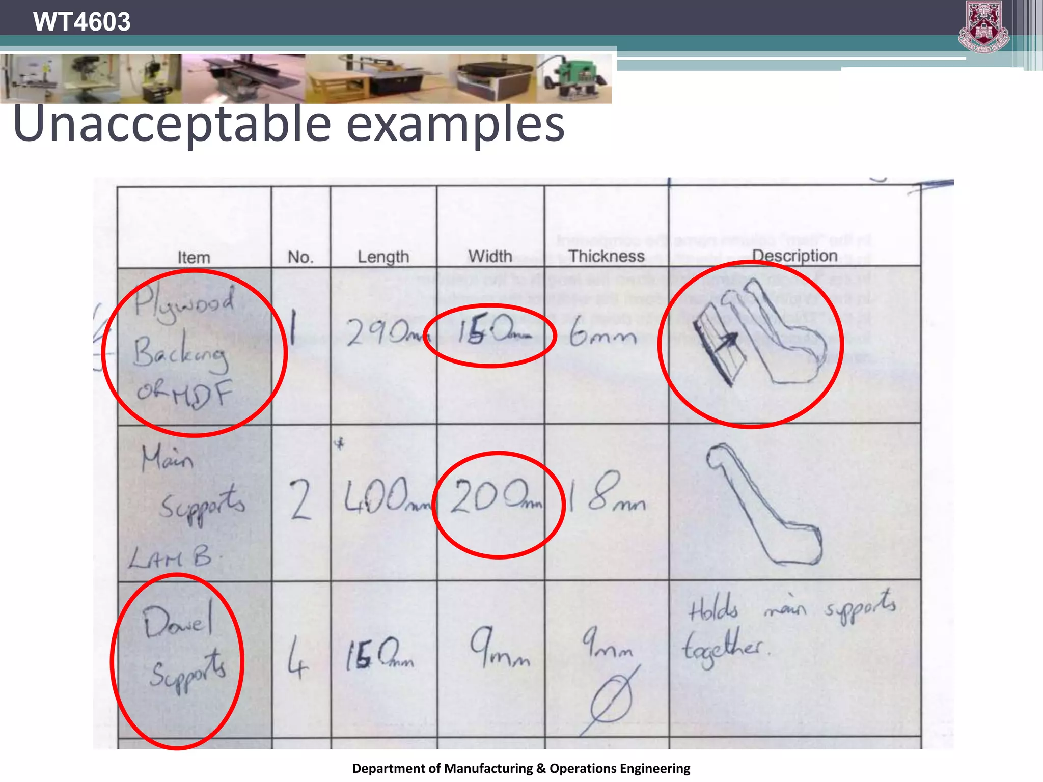 WT4603Unacceptable examplesDepartment of Manufacturing & Operations Engineering