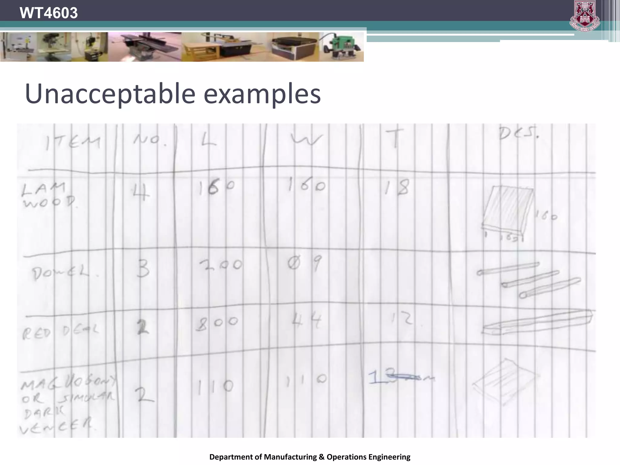Unacceptable examplesWT4603Department of Manufacturing & Operations Engineering