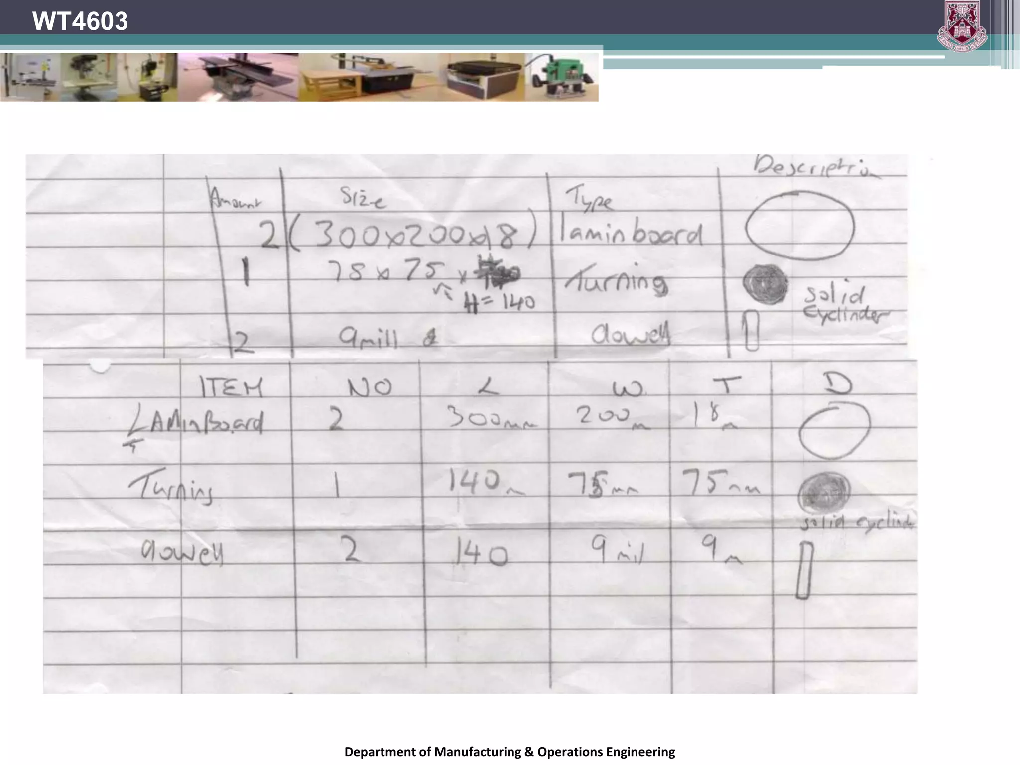 WT4603Unacceptable examplesDepartment of Manufacturing & Operations Engineering