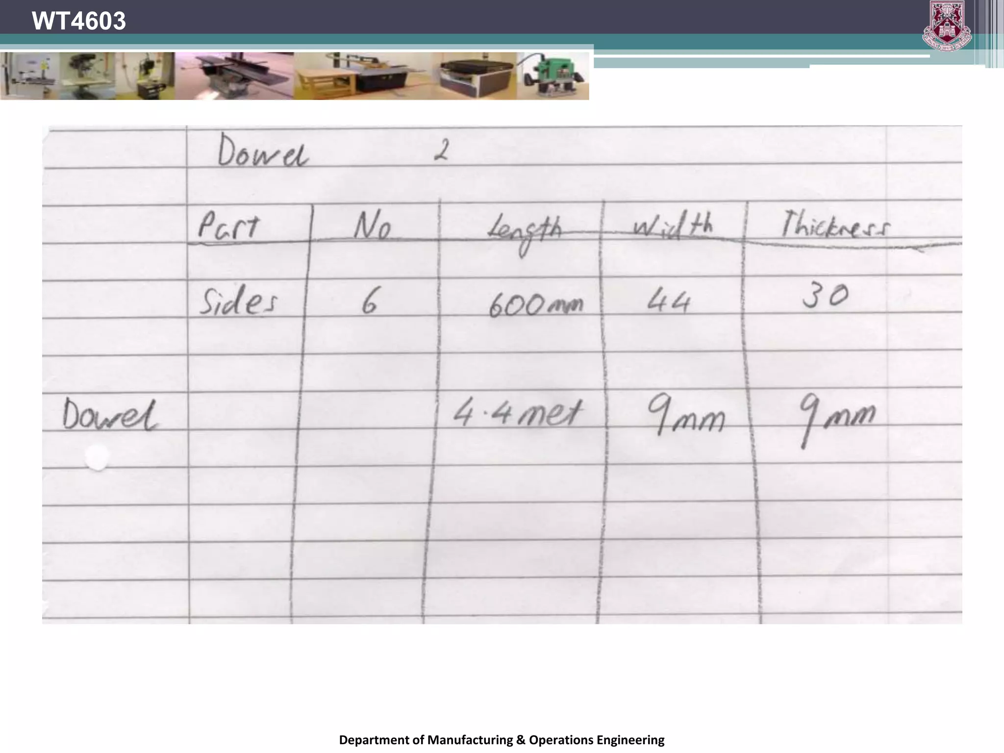 WT4603Unacceptable examplesDepartment of Manufacturing & Operations Engineering