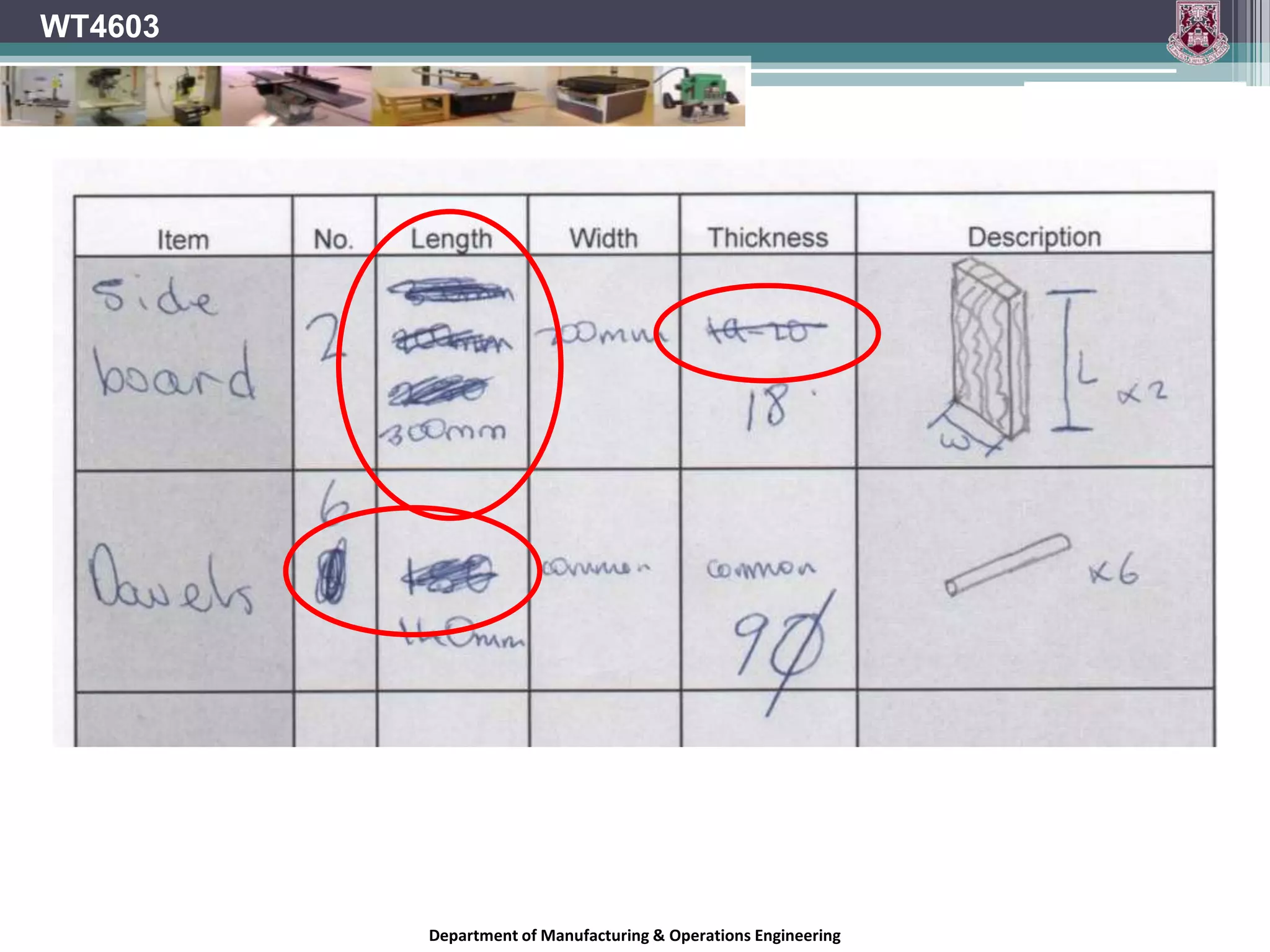 Unacceptable examplesWT4603Department of Manufacturing & Operations Engineering