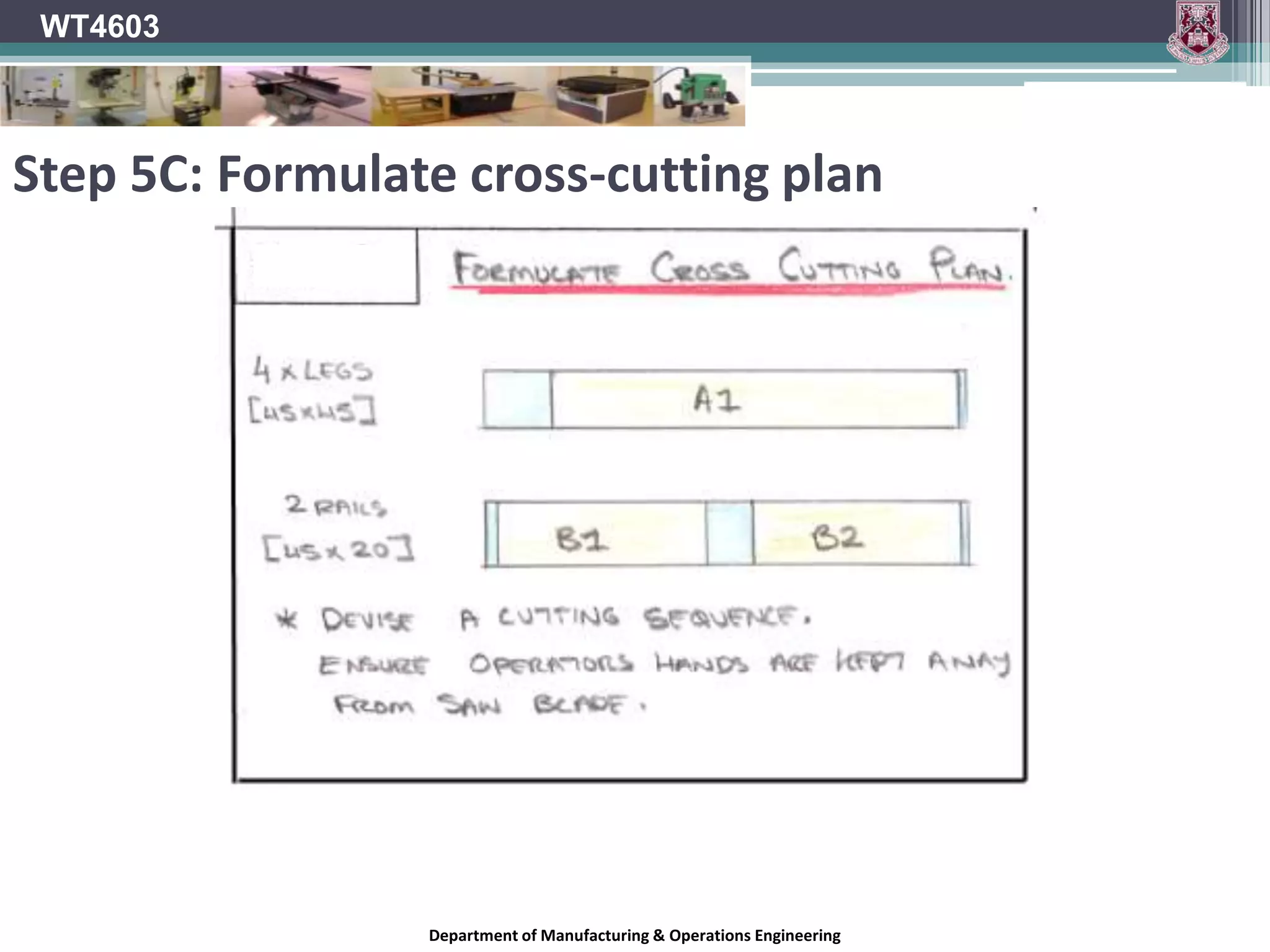 WT4603Step 4: Rip Saw – Ripping MaterialDepartment of Manufacturing & Operations Engineering