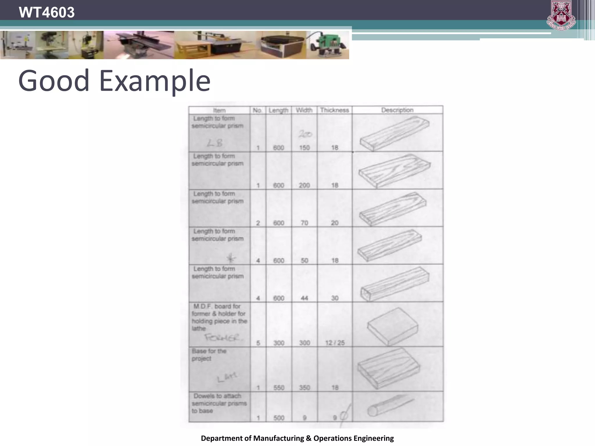 WT4603Creating a cutting listA cutting list is a document that allows the material processor to calculate volumes of material and to formulate a processing procedureThe list must contain the critical dimensions of the materialCutting lists must have a standard format to enable the processor to operate efficientlyThe next slide shows the UL format for compiling a cutting list.This template must be used when making a submission for material.Lists that are outside this template will not be processed.Department of Manufacturing & Operations Engineering