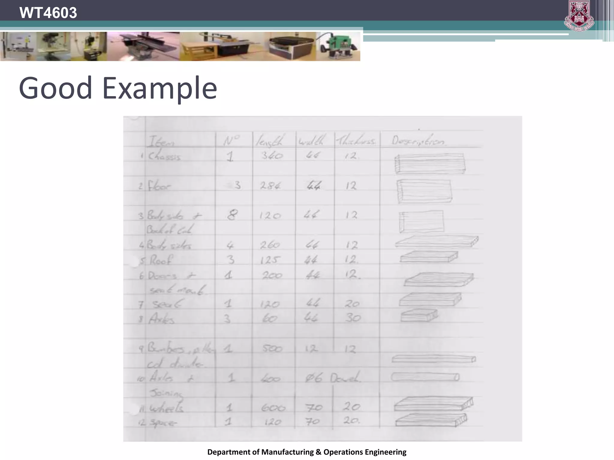 WT4603Cutting list templateDepartment of Manufacturing & Operations Engineering