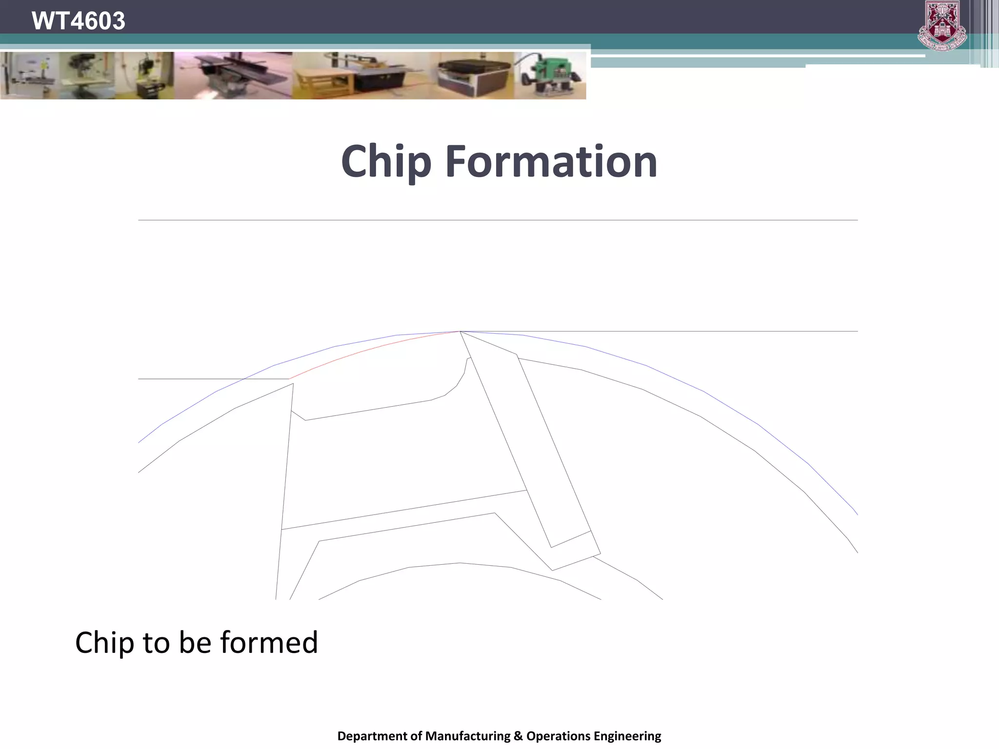 WT4603Surface PlanerOverheating May produce micro cracks in the cutting edge which can run into gaps when the cutter is used.May cause the cutter to bow due to expansion.Department of Manufacturing & Operations Engineering