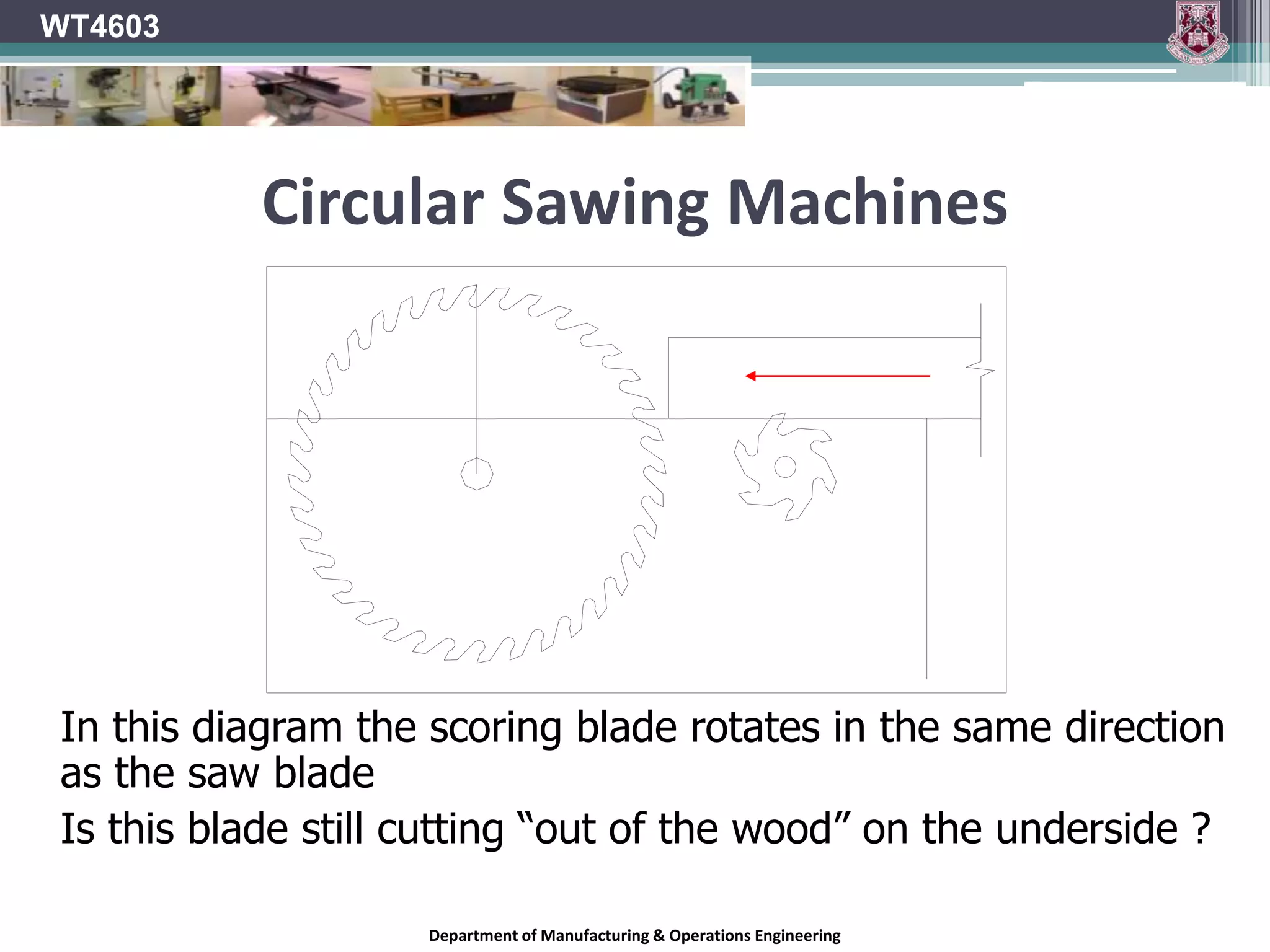 Circular Sawing MachinesWT4603Top surface – fibres being compressedBottom surface – fibres being ripped outWill damage the under side of the materialDepartment of Manufacturing & Operations Engineering