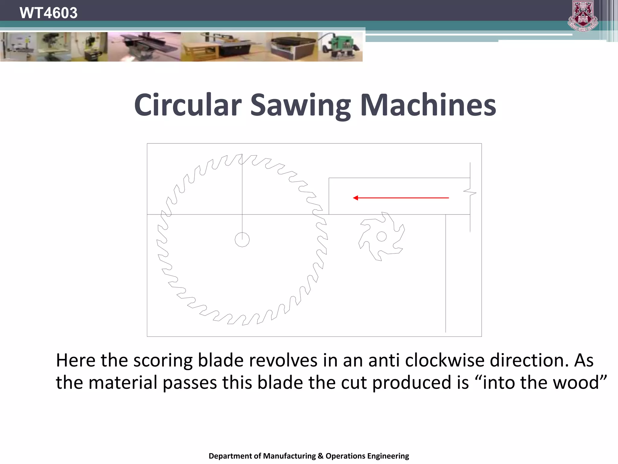 WT4603Circular Sawing MachinesTop cutting “into the wood”Bottom “cutting out of the wood”Department of Manufacturing & Operations Engineering