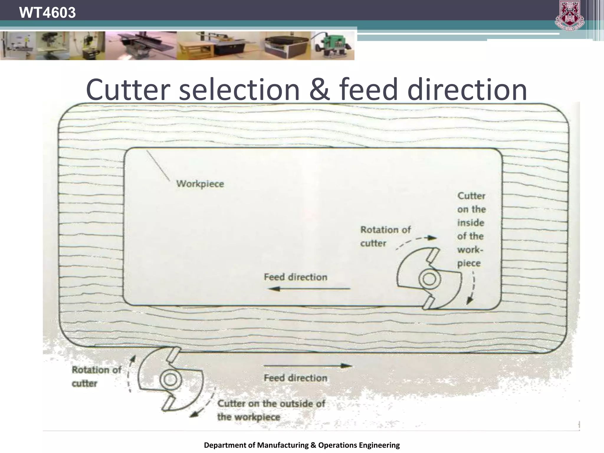 WT4603Department of Manufacturing & Operations Engineering