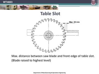 WT4603Riving Knife	Shaded area can be included in the riving knife profile	Example 2 reduces the Ø of blade that can be fitted to the machine and has a weak pointDepartment of Manufacturing & Operations Engineering