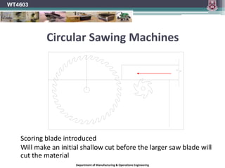 WT4603Circular Sawing Machines	Work being fed into the blade	Blade rotates clockwise	(Guarding not shown)Department of Manufacturing & Operations Engineering