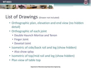 WT4603Department of Manufacturing & Operations Engineering