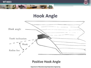 WT4603Saw Blade TerminologyHook AngleEdge ClearancePitchGulletPlate TensionRiving KnifeTable SlotGuardsFenceDepartment of Manufacturing & Operations Engineering