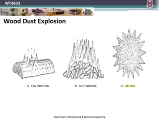 WT4603
Department of Manufacturing & Operations Engineering
Wood Dust Explosion
 