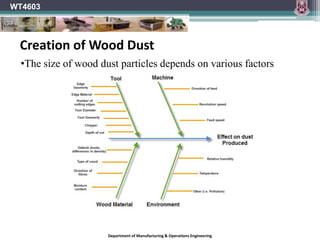 WT4603
Department of Manufacturing & Operations Engineering
•The size of wood dust particles depends on various factors
Creation of Wood Dust
 