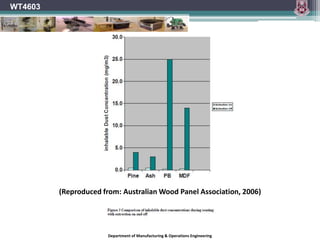 Department of Manufacturing & Operations Engineering
WT4603
(Reproduced from: Australian Wood Panel Association, 2006)
 