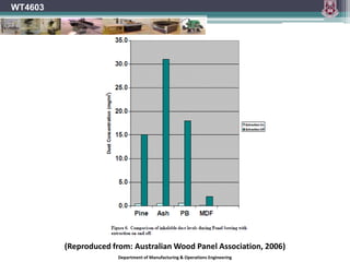Department of Manufacturing & Operations Engineering
WT4603
(Reproduced from: Australian Wood Panel Association, 2006)
 