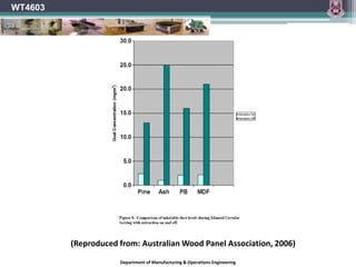Department of Manufacturing & Operations Engineering
WT4603
(Reproduced from: Australian Wood Panel Association, 2006)
 
