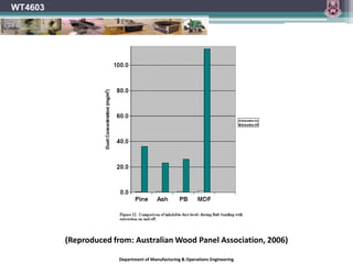 Department of Manufacturing & Operations Engineering
WT4603
(Reproduced from: Australian Wood Panel Association, 2006)
 