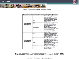 Department of Manufacturing & Operations Engineering
WT4603
(Reproduced from: Australian Wood Panel Association, 2006)
 