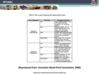 Department of Manufacturing & Operations Engineering
WT4603
(Reproduced from: Australian Wood Panel Association, 2006)
 