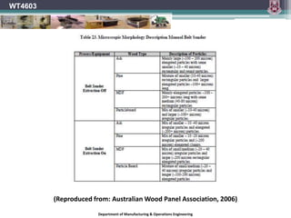 Department of Manufacturing & Operations Engineering
WT4603
(Reproduced from: Australian Wood Panel Association, 2006)
 