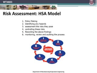 Department of Manufacturing & Operations Engineering
WT4603
Risk Assessment: HSA Model
 