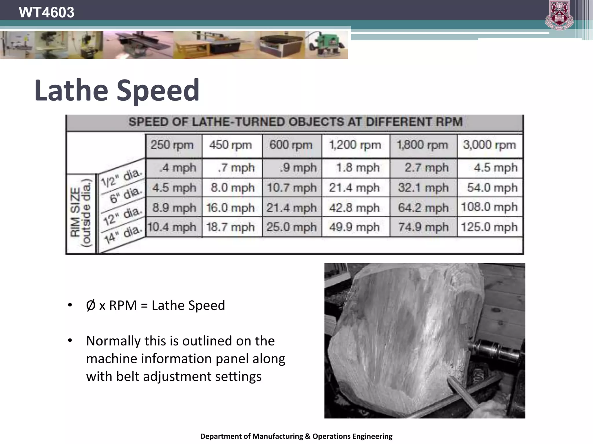 Department of Manufacturing & Operations Engineering
WT4603
• Ø x RPM = Lathe Speed
• Normally this is outlined on the
machine information panel along
with belt adjustment settings
Lathe Speed
 