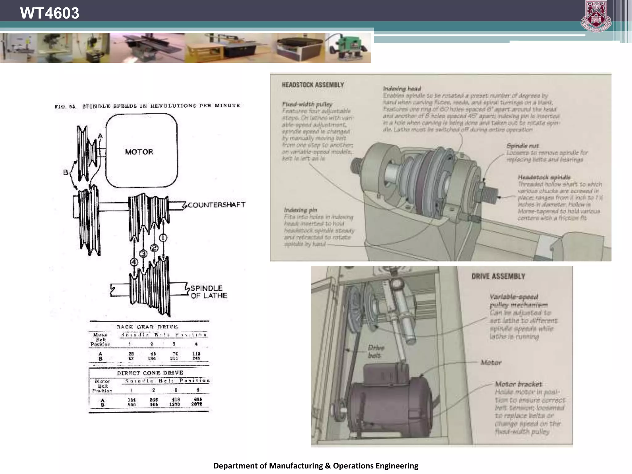 Department of Manufacturing & Operations Engineering
WT4603
 