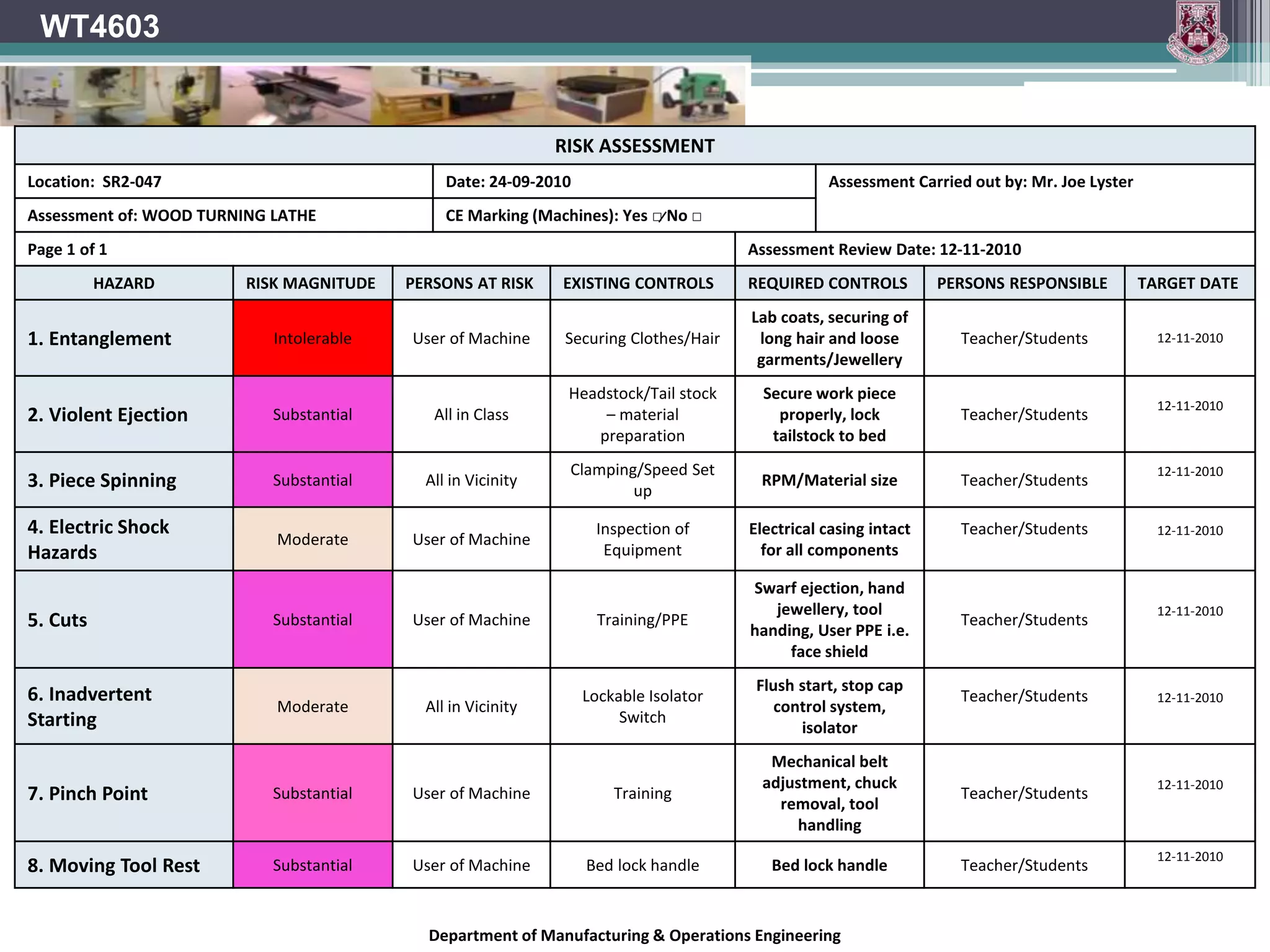 Department of Manufacturing & Operations Engineering
WT4603
RISK ASSESSMENT
Location: SR2-047 Date: 24-09-2010 Assessment Carried out by: Mr. Joe Lyster
Assessment of: WOOD TURNING LATHE CE Marking (Machines): Yes □̷ No □
Page 1 of 1 Assessment Review Date: 12-11-2010
HAZARD RISK MAGNITUDE PERSONS AT RISK EXISTING CONTROLS REQUIRED CONTROLS PERSONS RESPONSIBLE TARGET DATE
1. Entanglement Intolerable User of Machine Securing Clothes/Hair
Lab coats, securing of
long hair and loose
garments/Jewellery
Teacher/Students 12-11-2010
2. Violent Ejection Substantial All in Class
Headstock/Tail stock
– material
preparation
Secure work piece
properly, lock
tailstock to bed
Teacher/Students
12-11-2010
3. Piece Spinning Substantial All in Vicinity
Clamping/Speed Set
up
RPM/Material size Teacher/Students
12-11-2010
4. Electric Shock
Hazards
Moderate User of Machine
Inspection of
Equipment
Electrical casing intact
for all components
Teacher/Students 12-11-2010
5. Cuts Substantial User of Machine Training/PPE
Swarf ejection, hand
jewellery, tool
handing, User PPE i.e.
face shield
Teacher/Students
12-11-2010
6. Inadvertent
Starting
Moderate All in Vicinity
Lockable Isolator
Switch
Flush start, stop cap
control system,
isolator
Teacher/Students 12-11-2010
7. Pinch Point Substantial User of Machine Training
Mechanical belt
adjustment, chuck
removal, tool
handling
Teacher/Students
12-11-2010
8. Moving Tool Rest Substantial User of Machine Bed lock handle Bed lock handle Teacher/Students
12-11-2010
 