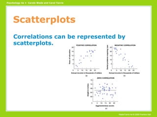 Scatterplots Correlations can be represented by scatterplots. 
