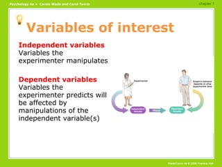 Variables of interest Independent variables  Variables the experimenter manipulates Dependent variables  Variables the experimenter predicts will be affected by manipulations of the independent variable(s) chapter 1 