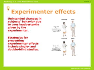 Experimenter effects Unintended changes in subjects’ behavior due to cues inadvertently given by the experimenter. Strategies for preventing experimenter effects include single- and double-blind studies. chapter 1 