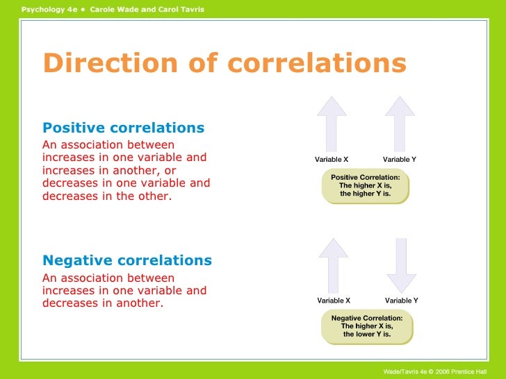 positive and negative correlation psychology examples Positive and negative correlation | emathzone.