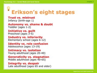 Erikson’s eight stages Trust vs. mistrust Infancy (birth-age 1) Autonomy vs. shame & doubt Toddler (ages 1-2) Initiative vs. guilt Preschool (ages 3-5) Industry vs. inferiority Elementary school (ages 6-12) Identity vs. role confusion Adolescence (ages 13-19) Intimacy vs. isolation Young adulthood (ages 20-40) Generativity vs. stagnation Middle adulthood (ages 40-65) Integrity vs. despair Late adulthood (ages 65 and older) chapter 3 