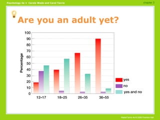 Are you an adult yet? chapter 3 