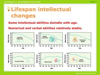 Lifespan intellectual changes Some intellectual abilities dwindle with age. Numerical and verbal abilities relatively stable. chapter 3 