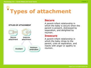 Types of attachment Secure A parent-infant relationship in which the baby is secure when the parent is present, distressed by separation, and delighted by reunion. Insecure A parent-infant relationship in which the baby clings to the parent, cries at separation, and reacts with anger or apathy to reunion. chapter 3 