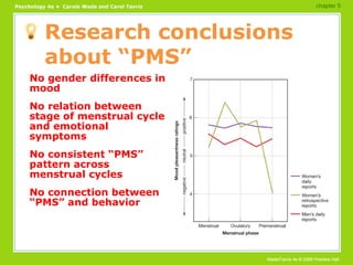 Research conclusions about “PMS” No gender differences in mood No relation between stage of menstrual cycle and emotional symptoms No consistent “PMS” pattern across menstrual cycles No connection between “PMS” and behavior chapter 5 