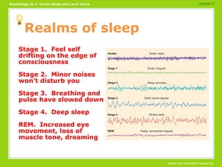 Realms of sleep Stage 1.  Feel self drifting on the edge of consciousness Stage 2.  Minor noises won’t disturb you Stage 3.  Breathing and pulse have slowed down Stage 4.  Deep sleep REM.  Increased eye movement, loss of muscle tone, dreaming chapter 5 