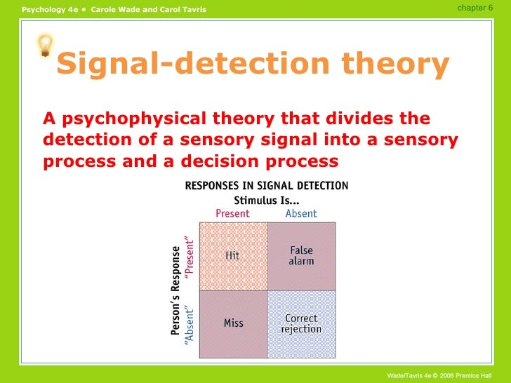 signal detection theory explained signal detection theory explained