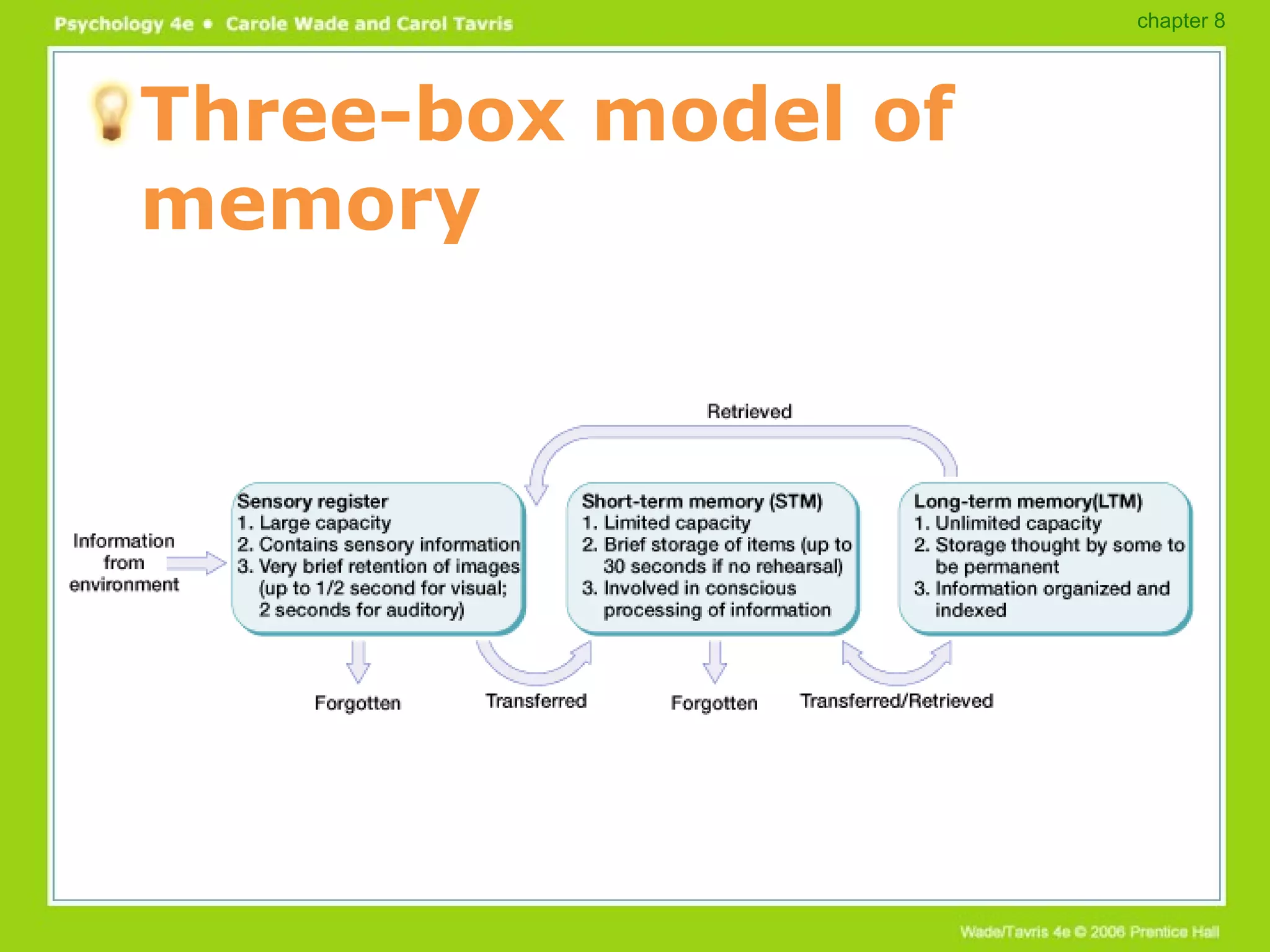 Three-box model of memory chapter 8 