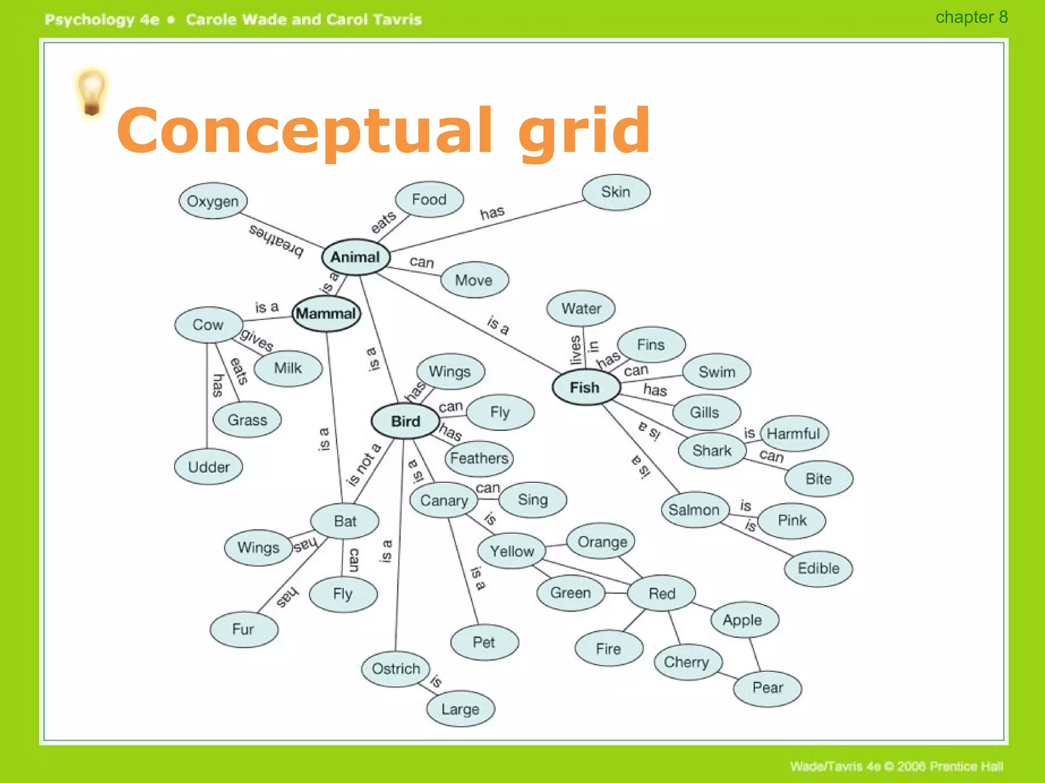 Conceptual grid chapter 8 