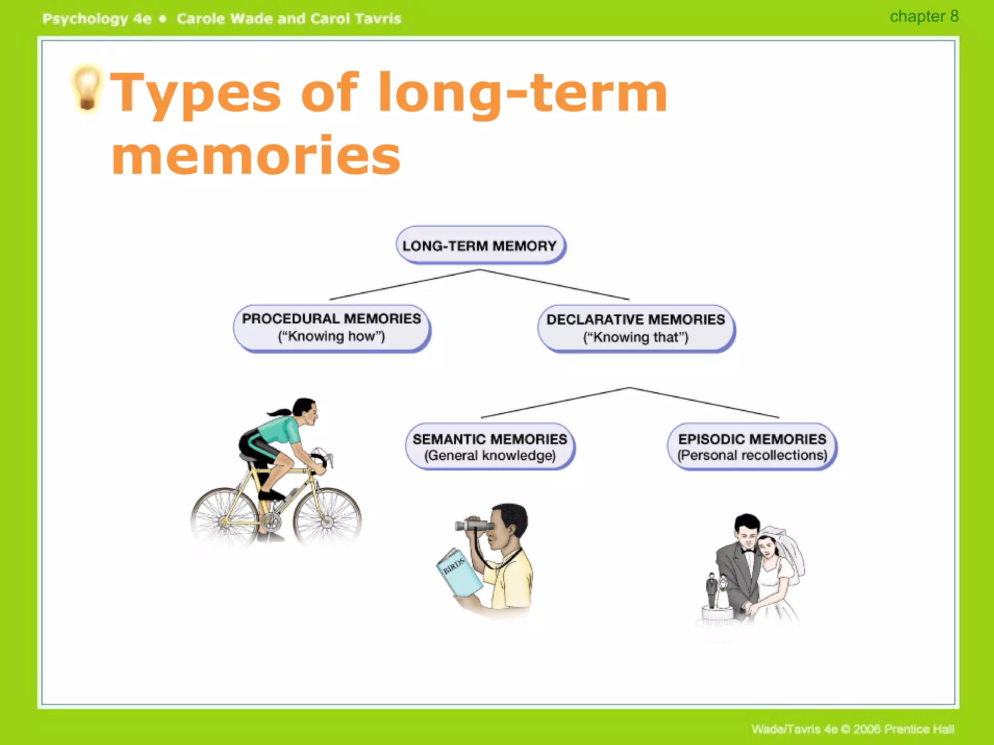 Types of long-term memories chapter 8 