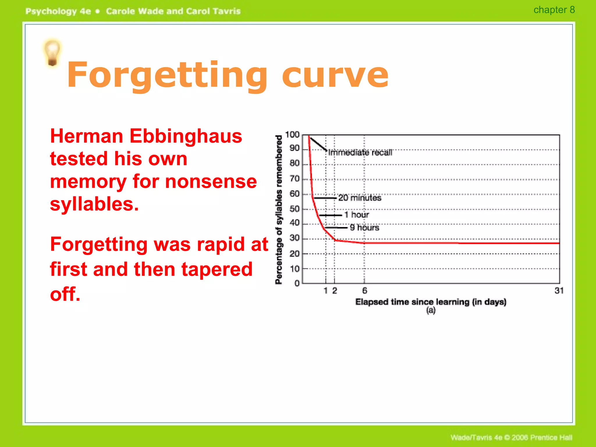 Forgetting curve Herman Ebbinghaus tested his own memory for nonsense syllables. Forgetting was rapid at first and then tapered off. chapter 8 