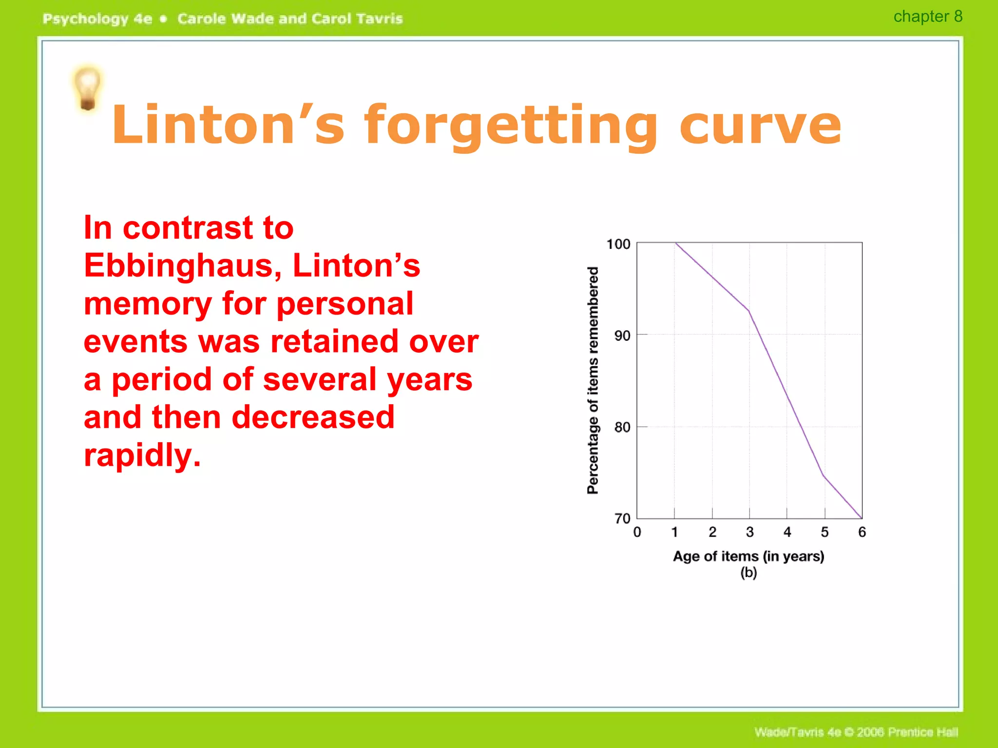 Linton’s forgetting curve In contrast to Ebbinghaus, Linton’s memory for personal events was retained over a period of several years and then decreased rapidly. chapter 8 