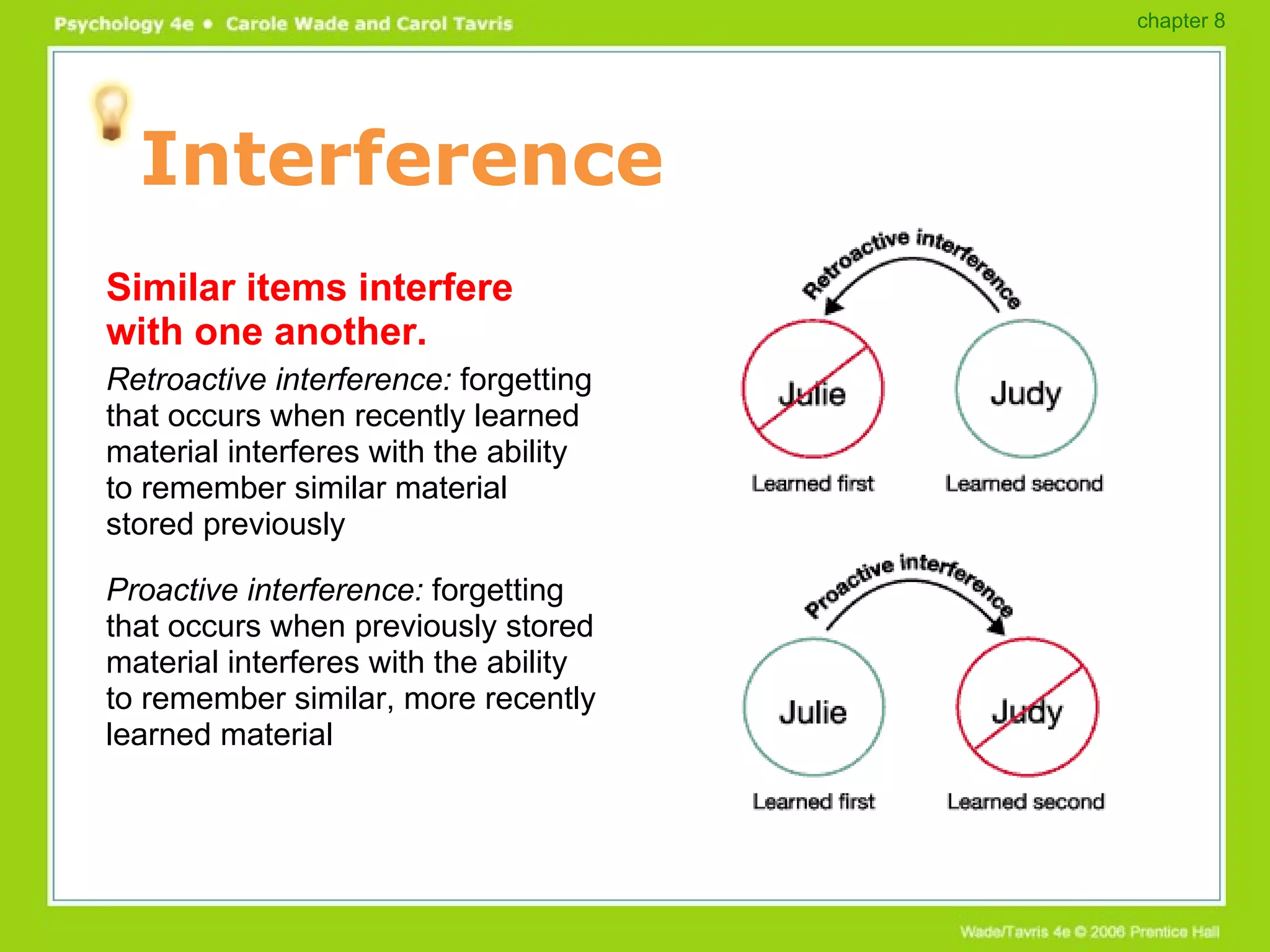 Interference Similar items interfere with one another. Retroactive interference:  forgetting that occurs when recently learned material interferes with the ability to remember similar material stored previously Proactive interference:  forgetting that occurs when previously stored material interferes with the ability to remember similar, more recently learned material chapter 8 