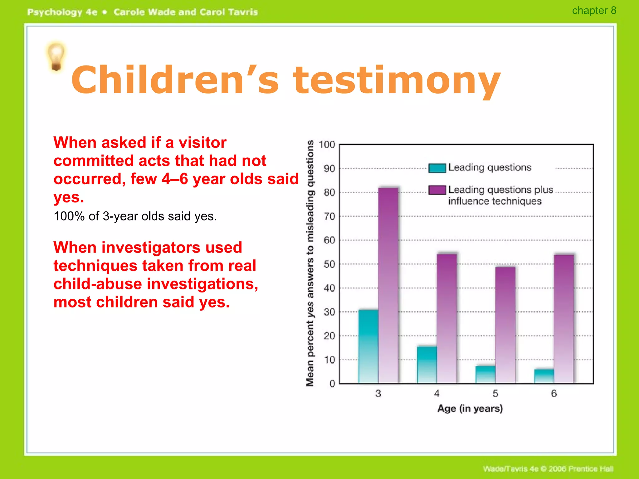 Children’s testimony When asked if a visitor committed acts that had not occurred, few 4–6 year olds said yes. 100% of 3-year olds said yes. When investigators used techniques taken from real child-abuse investigations, most children said yes. chapter 8 
