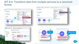 WT 8-4: Transform data from multiple services to a canonical
format
1
2
3
4
5
Click Change label
 